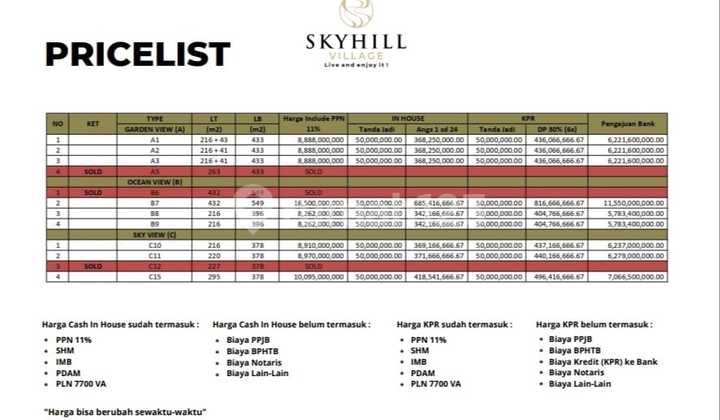 Dijual Villa Mewah Baru 3 Lantai View Garden 2