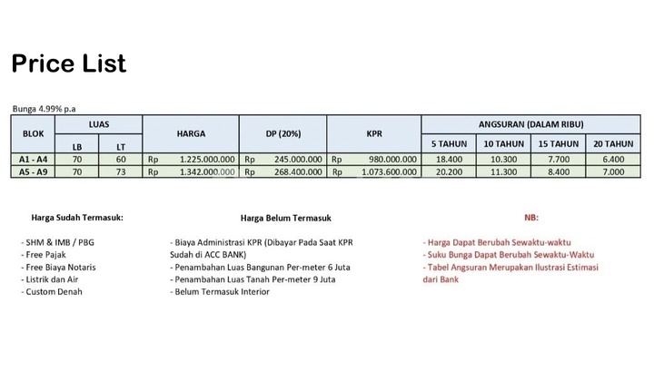 Modern Minimalist Concept Homes with Economous Prices in Panjer 2