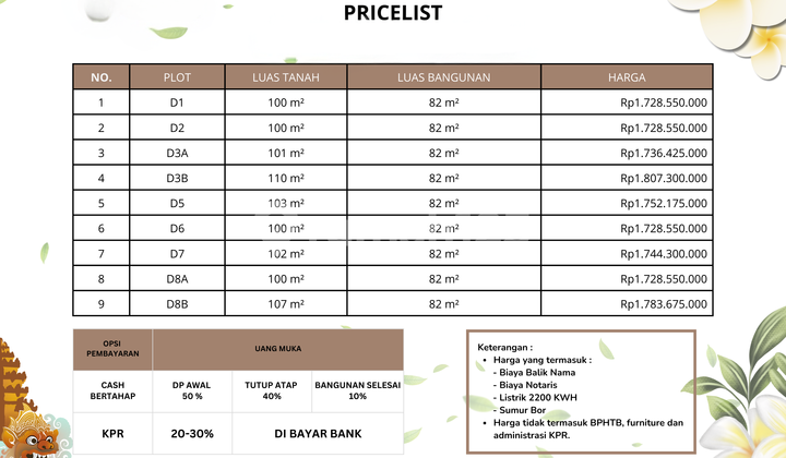 Rumah Modern Minimalis Di Denpasar Barat 2