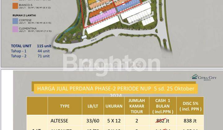 telah dibuka claster Bianco , Chianti Citra City Sentul phase 2 2