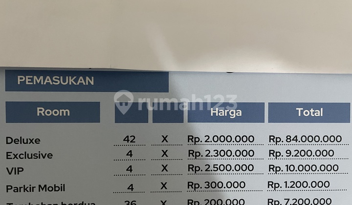 Kostel Di Jantung Kota Bandung. Bisa Diupdate Jadi Hotel Bintang 2 Ruang-Usaha Kostel Di Jantung Kota Bandung. Bisa Diupdate Jadi Hotel Bintang 2 Ruang-Usaha