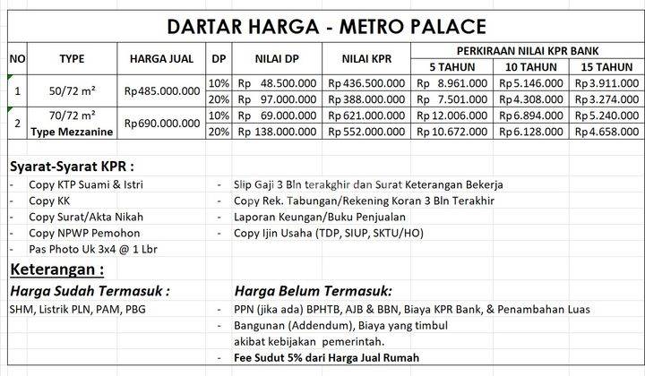 Perumahan Metro Palace Jl. Pancing  2