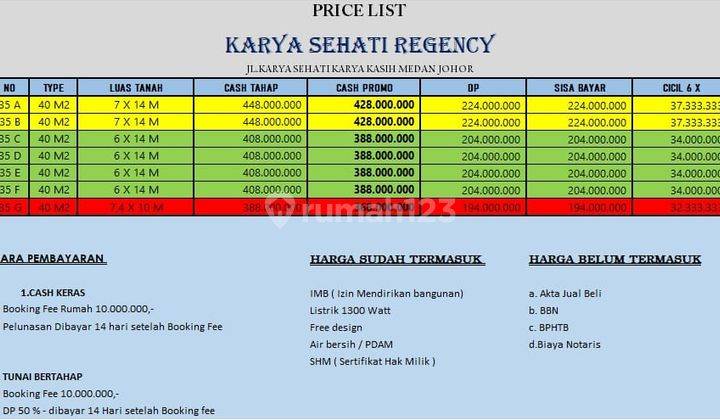 Rumah Medan Johor Jl. Karya Kasih 2