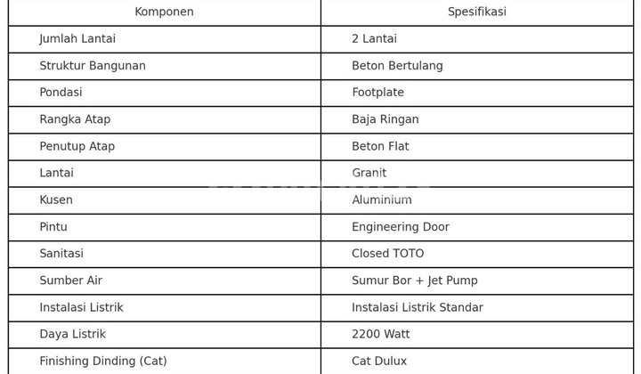 Rumah Murah Modern Tropis Dekat RSUD Bogor, Cicil 12x Bunga 0% 2