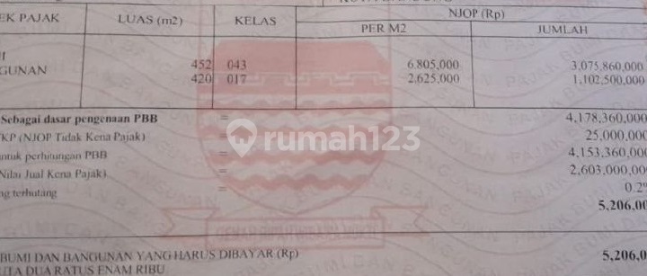 Rumah Kosan Area Strategis Jalan Jakarta Tengah Kota Bandung