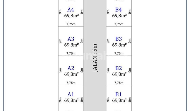Investasi Cerdas di Malang Dekat Kampus Kedokteran Lahan Strategis Siap Bangun