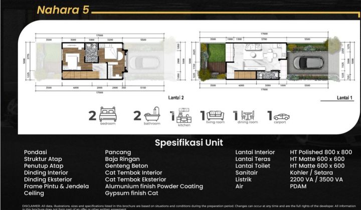 HUNIAN KOTA MANDIRI SELUAS 500 HEKTAR & KAWASAN HIJAU 2