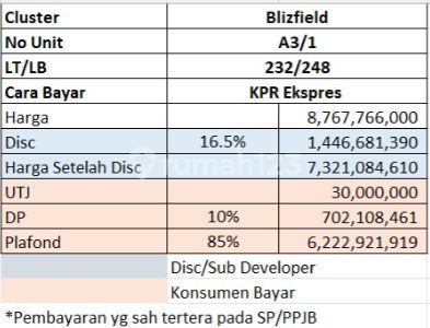 Hunian Siap Huni Cepat! Rumah Posisi Hoek Cluster Bliezfield BSD 2