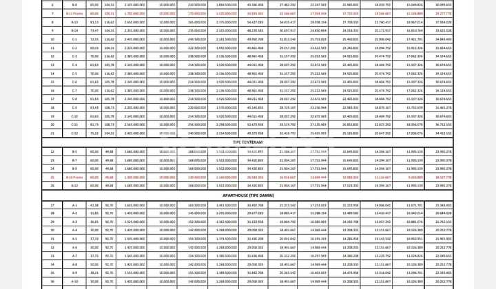 New 2-Story Cluster House in Ciracas, East Jakarta with SHM 2