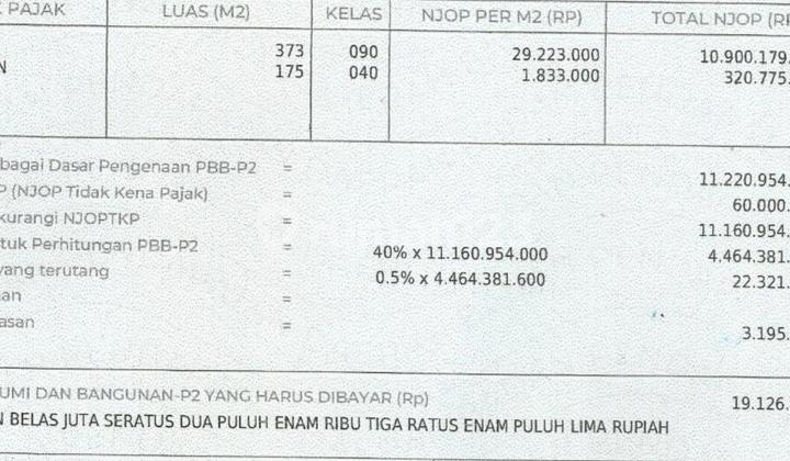 Land in Saharjo Near Menteng Central Jakarta Price Below NJOP Land in Saharjo Near Menteng Central Jakarta Price Below NJOP