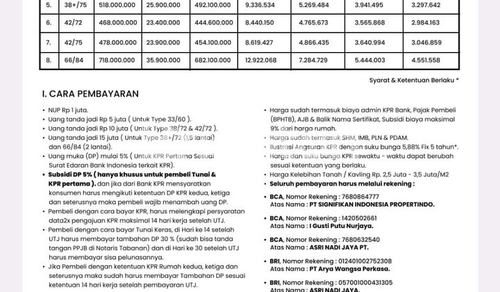 AFFORDABLE HOUSING IN TABANAN, PRICE 300 MILLION.