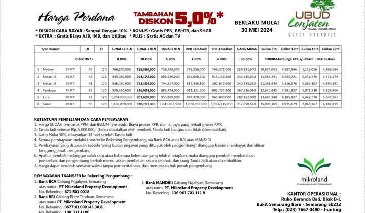 Rumah 2 Lantai Murah Di Ubud Lonjaten Dekat Bsb 2