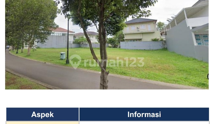 Tanah Di Karawaci Jl. Gunung Himalaya