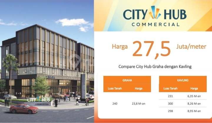 Dijual Kavling City Hub Commercial Gading Serpong