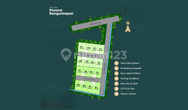 Main Roadside Banguntapan Jogja, Ideal Size