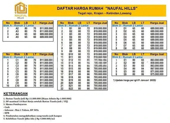 Promo rumah Murah Lawang_ Malang 2