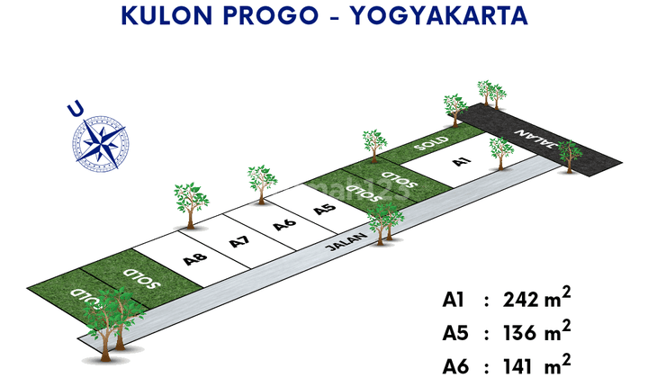 Dijual Tanah Jogja 1 Jt an, 8 Menit Stasiun Wates 1