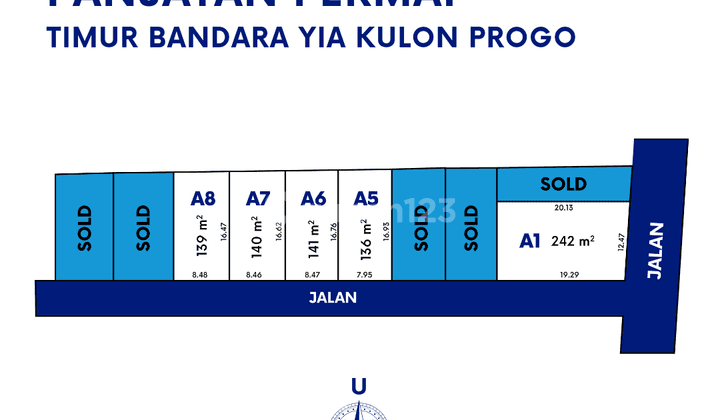 Dijual Tanah Jogja 1 Jt an, Kawasan Perumahan Wates 2