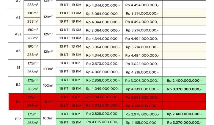Rumah Kos Eksklusif 3 Lantai Deket Kampus Undip di Tembalang 2