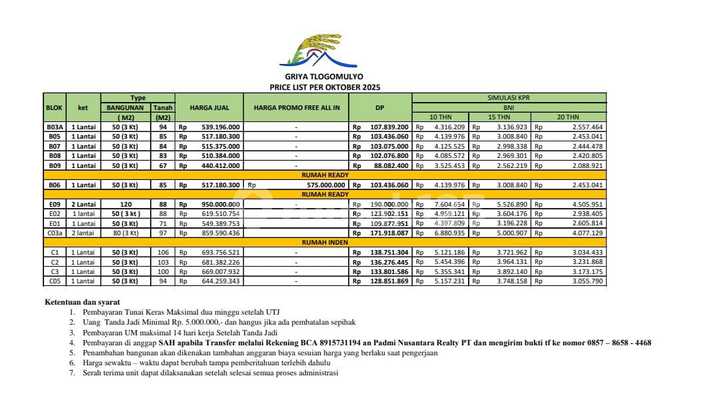 Rumah Mewah Siap Bangun Murah di Tlogomulyo Pedurungan 1