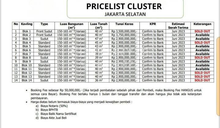 RUMAH CLUSTER BRAND NEW LOKASI PRIME DI SETIABUDI JAKSEL 2