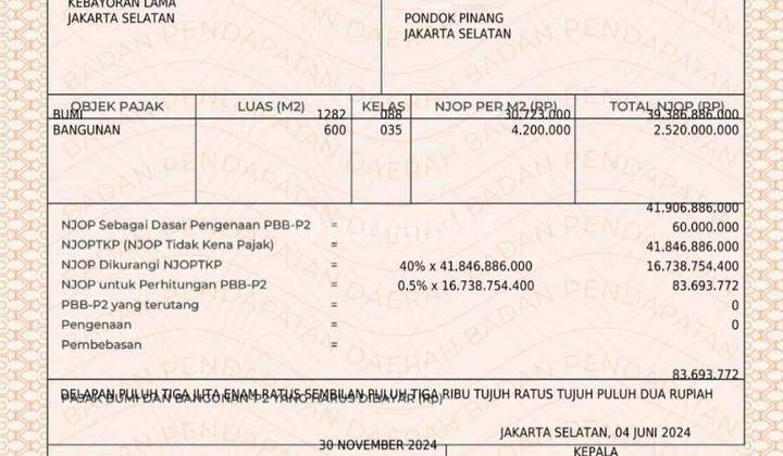 Jual Rumah Mewah Bawah Njop Di Sekolah Duta Raya Pondok Indah 1