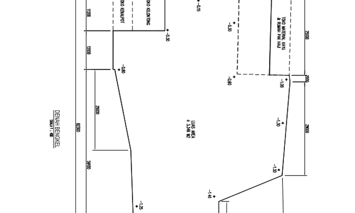 Jual Cepat Kavling Murah & Langka, Bawah NJOP, Lt 3346 M2 Di Pinggir Jalan Pesanggarahan Jak - Bar 2