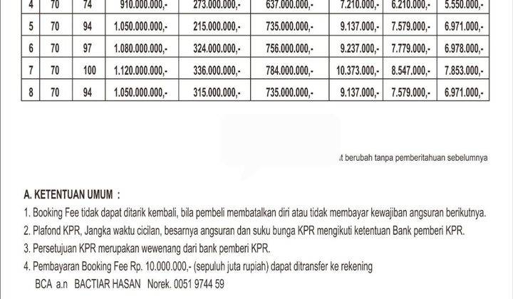 PROJECT BARU Cluster Royal Green di Jatikramat, BEKASI 2