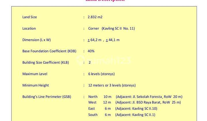 Disewakan Kavling Komersil Bsd City Dekat Sekolah Nanyang 2