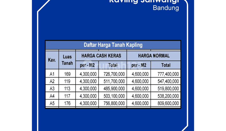 Kavling SHM Pecah Tepi Aspal Dekat Kampus Polban 2