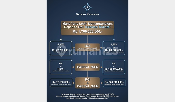 Managed by Cove: Rukost Dekat Unpad Jatinangor 1
