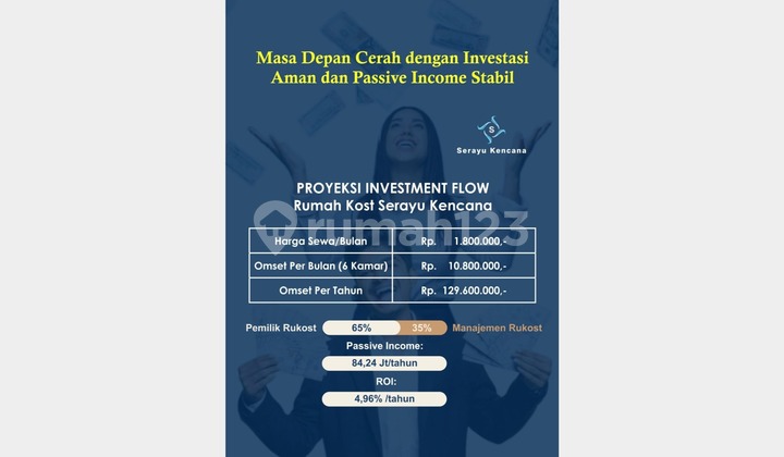 Managed by Cove: Rukost Dekat Unpad Jatinangor