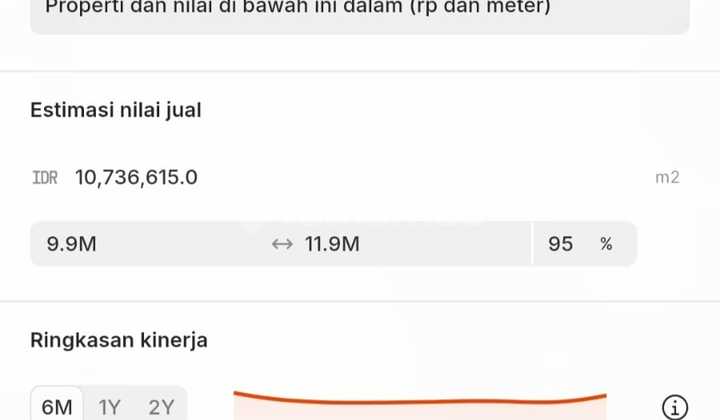 Rumah Kost Full Penghuni Ceningan Sari Denpasar Bali