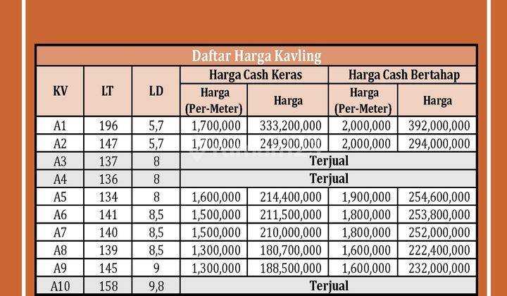 Tanah Kawasan Residencial Baru, Timur Stadion Cangkring Wates 2