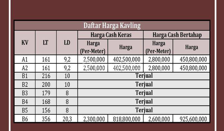 Tanah Kavling Dijual Lokasi Strategis, Dekat Jiwajawi Resto Jogja 2