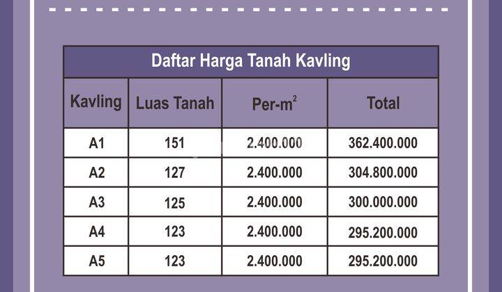 Tanah Kavling Di Purwomartani Dekat Jalan Tajem Cocok Untuk Hunian SHM Jogja 2