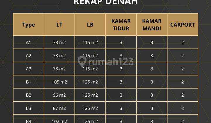 Rumah 2 Lantai di Depok Dekat Akses Tol Limo Dan Tol Sawangan 2