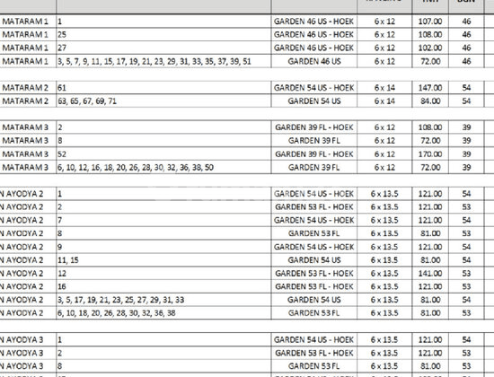 Modern House with Affordable Price in Sentul Bogor 2