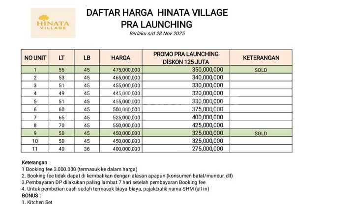 Rumah Dijual Murah Cluster Dipondok Rajeg 11 Unit Lagi 2