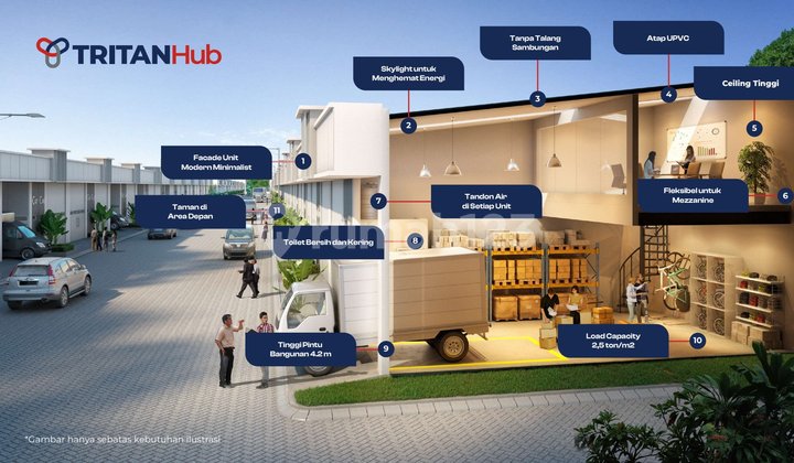 Unit Ready Tritan Hub Lingkar Timur Gedangan Aloha Tidak Mecat