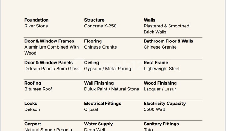 Villa dan Ruko De Canggu Village Dukuh Dalung Badung Bali 2