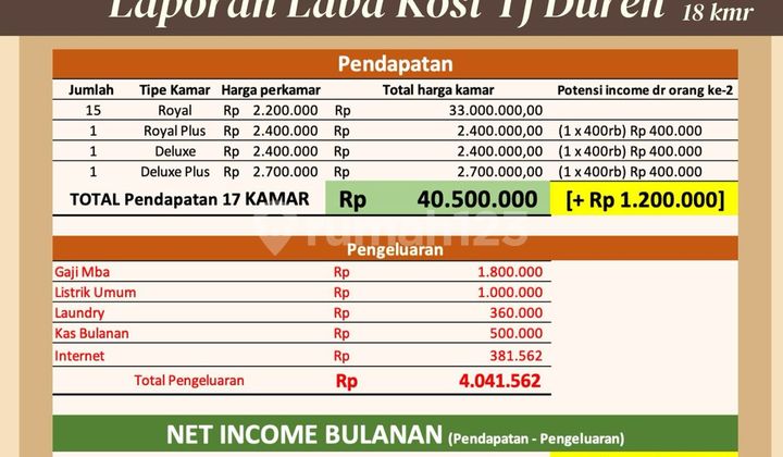 Jual Kost cantik full furnished  2