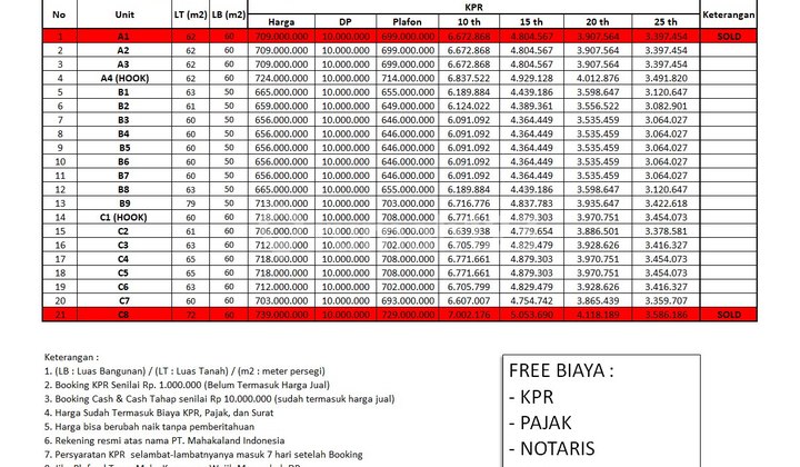 HARGA PROMO FREE BIAYA RUMAH SCANDINAVIAN CLUSTER UJUNGBERUNG BANDUNG HARGA 600 JUTAAN 2