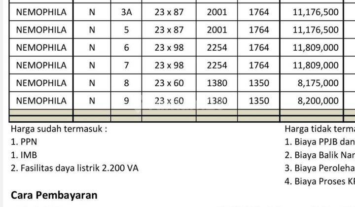 Kawasan Pergudangan Surya Grand Cisoka  2