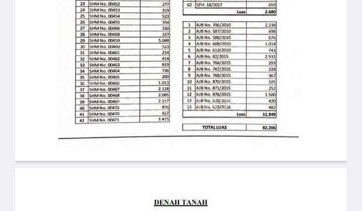 Land for Sale Near Legok, Area 8.2 Hectares, Industrial Permit