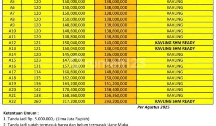 Kavling 120 Metar Siap Bangun Shm Ready Nempel Jalan Ke Bsb Mijen Semarang 2