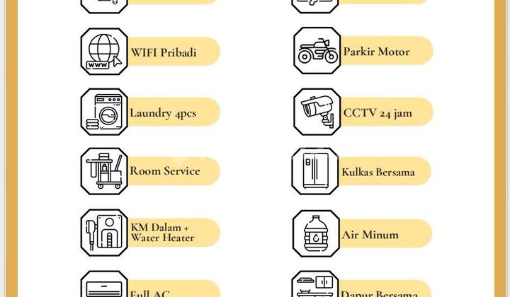 For sale boarding house near Grogol/ Gajah Mada 2
