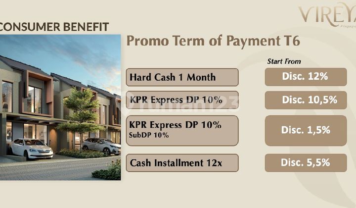 Dekat Bsd Xtreme Park - Cluster Vireya Hunian Keluarga Harga 1Man Terbaru Dekat Bsd Xtreme Park - Cluster Vireya Hunian Keluarga Harga 1Man Terbaru