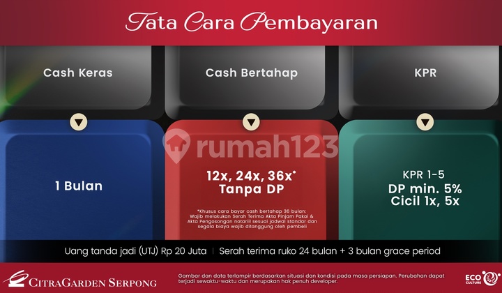 PROMO CARA BAYAR Lokasi Utama Pusat Kota Traffic Tinggi! Ruko Baru CitraGarden Serpong