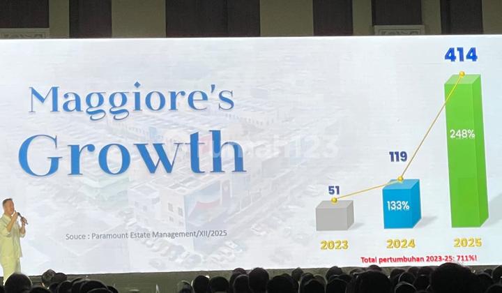 New Maggiore Signature West Promo KPR Cicilan Dp 5% Lokasi Elite Gading Serpong